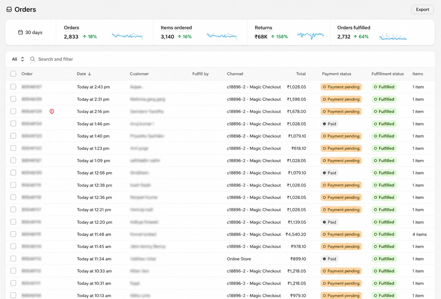 Shopify orders dashboard showing 2833 orders